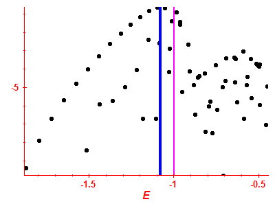 Strength function log